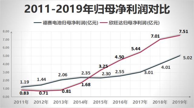 欣旺达电池怎么样，欣旺达锂电池怎样（欣旺达进入大众汽车“朋友圈”）