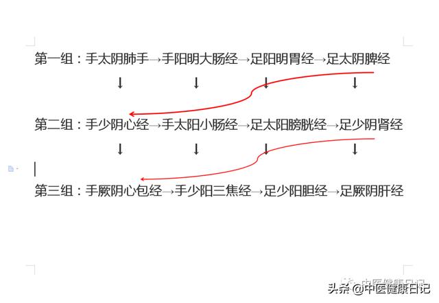 十二经脉歌诀必背，十二经脉流注次序歌诀必背（这篇十二经脉解读汇总全告诉你）