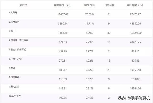 变形金刚5大黄蜂真车，口碑更佳的大黄蜂