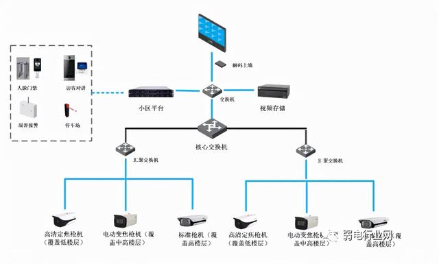 网络监控安装教程，监控安装教程（一步教你轻松学会）