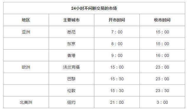 外汇基本入门知识，九大外汇基础知识