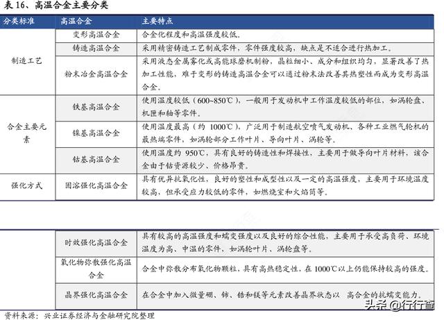 高温合金材料介绍，GH2136镍基高温合金材料介绍