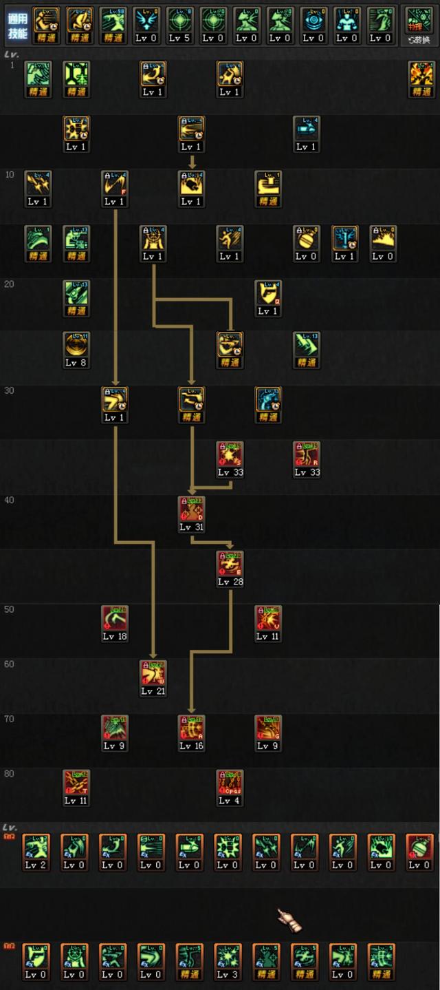 女漫游9.24改版后如何选择技能加点，dnf女漫游技能详细