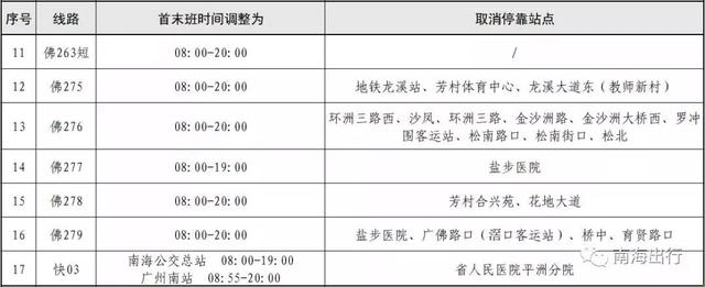 佛山公交车路线查询，佛山公交车线路最新信息（22条公交直达佛山西站）