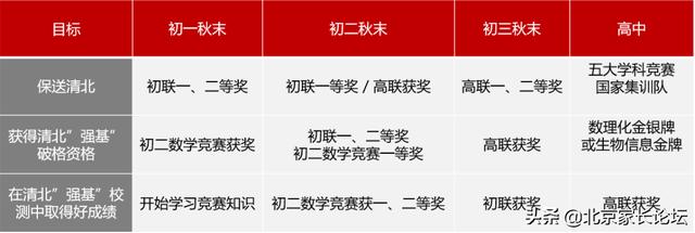 北京有国际班的公立学校，北京四大公立学校出国形势全介绍