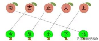 小学语文阅读理解训练100篇，100篇阅读理解答题汇总