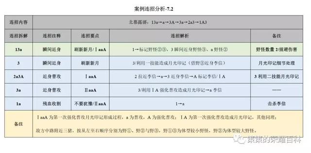 露娜月下无限连招口诀，国服露娜月下无限连教学口诀（重要的是学会拆解连招技能）