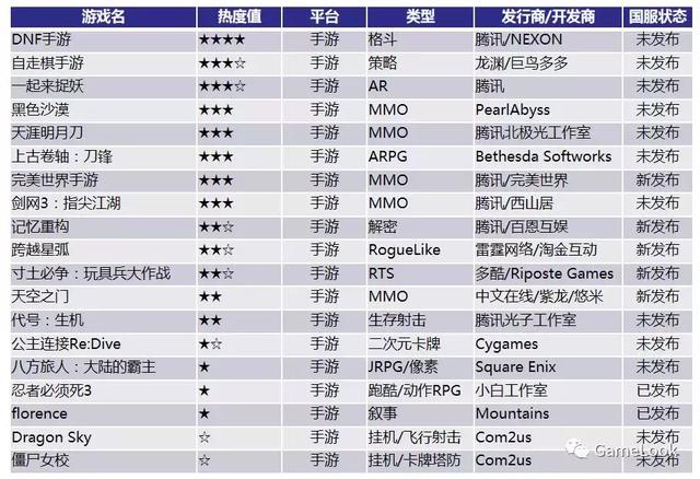 dnf手游攻略，dnf手游新手最全游戏攻略