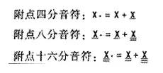十分钟教你看懂简谱，教你怎样认识简谱