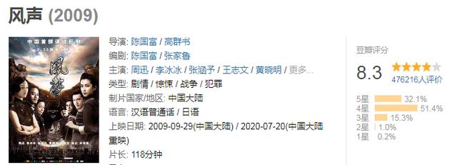 悬崖最好看的谍战电影，内地评分最高的十大谍战片