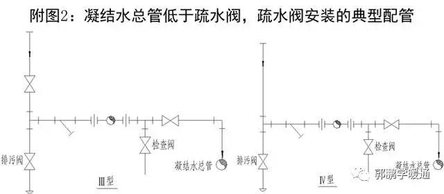 疏水阀安装有什么要求，阀门安装与疏水阀的配管规定