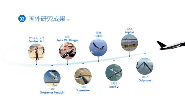 时间轴ppt怎么做，高逼格时间轴ppt怎么做（三步教你做出创意时间轴）