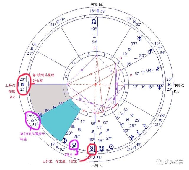 十二星座黄道宫(十二星座黄道宫排名)插图7