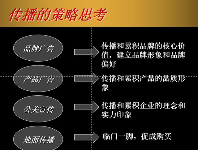 怎样做好品牌价值传播，企业如何做才能将品牌的价值传达给消费者