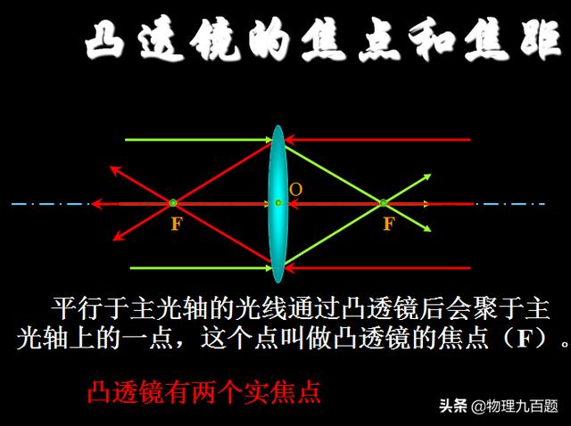 凸透镜和凹透镜，初中物理凸透镜凹透镜知识点（初二物理——典型光路及凸透镜和凹透镜对三条特殊光线的作用）