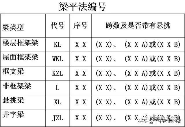三维梁钢筋平法识图，基础梁钢筋图纸入门识图讲解
