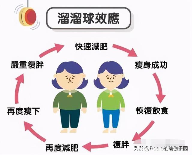 體重不過百還焦慮？關注這個瘦身好搭檔，每天3步美出新高度 健身減肥達人 第12张