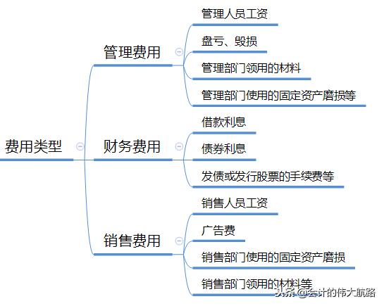成本会计怎么做账，成本会计做账大全（把生产企业成本核算流程全告诉你）