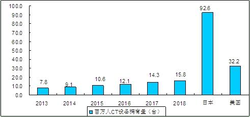 目前最好的国产ct设备，国产影像巨头高端DSA系统来了