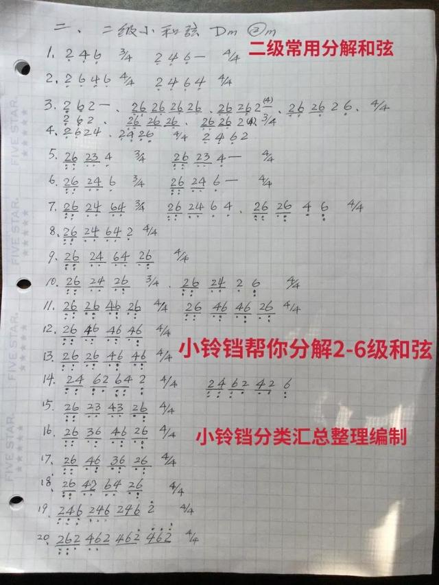 钢琴最基本和弦大全，钢琴左手分解和弦音型公式20种让钢琴即兴插上翅膀