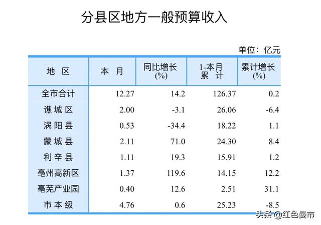 亳州谯城区规划图，亳州市区所有公交线路将重新规划