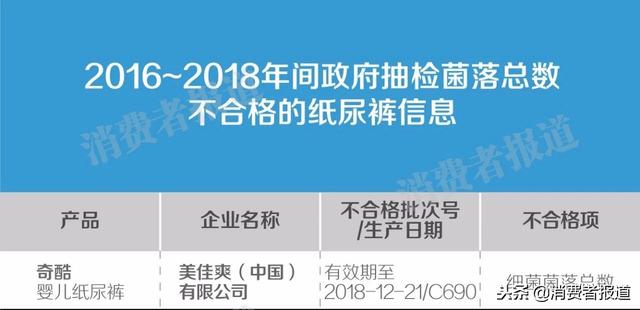 奇酷纸尿裤靠谱吗，这才是夏天要穿的纸尿裤呀～