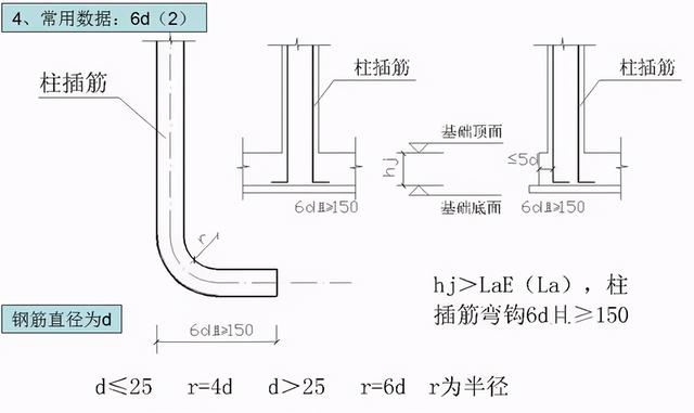 钢筋型号及表示方法表格，钢材的型号、钢号和规格