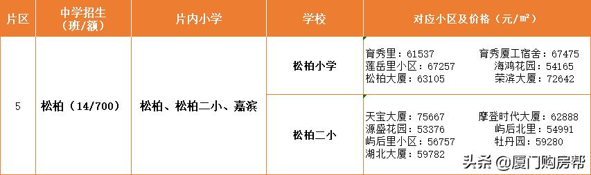 厦门岛内有什么不错私立小学，岛内最优质的的九大学区盘点