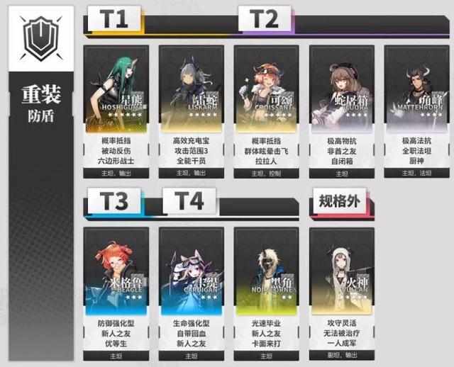 明日方舟五星干员推荐，明日方舟5星干员强度排行