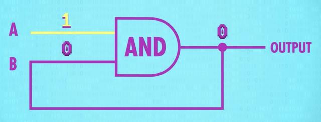 寄存器是硬件还是软件，软件视角下的计算机组成