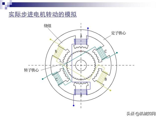 步进电机工作原理，步进电机原理教程（步进电机工作原理及其控制详解）