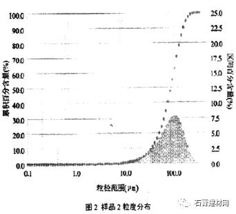 电厂的脱硫石膏怎么产生的，脱硫石膏和磷石膏的全面介绍