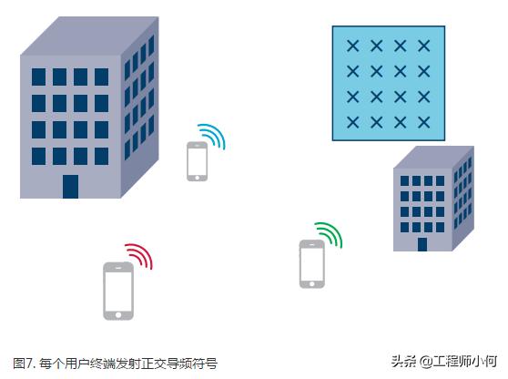 如何使用波束赋形，波束赋形接入框架及参考信号