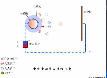 水电站发电原理，水电站发电原理全过程（科普丨水电厂到底是怎么发电的）