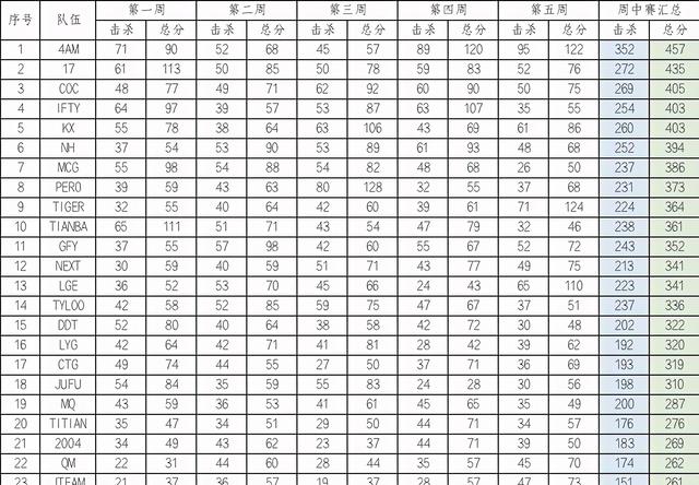 绝地求生：PCL大洗牌，三巨头沦为历史