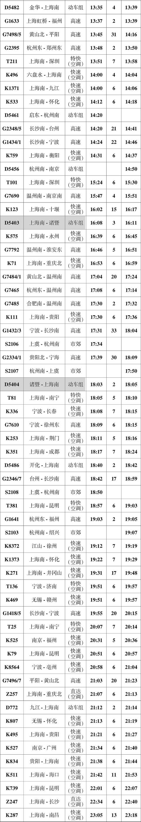 杭州南站火车时刻表，杭州南站都到哪里（附地铁、公交车、出租车、自行车、自驾车出行指南）