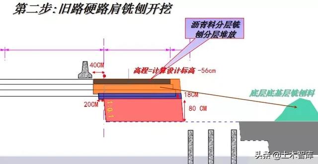 公路路基工程有哪些，路基与路面识图与组价要注意哪些