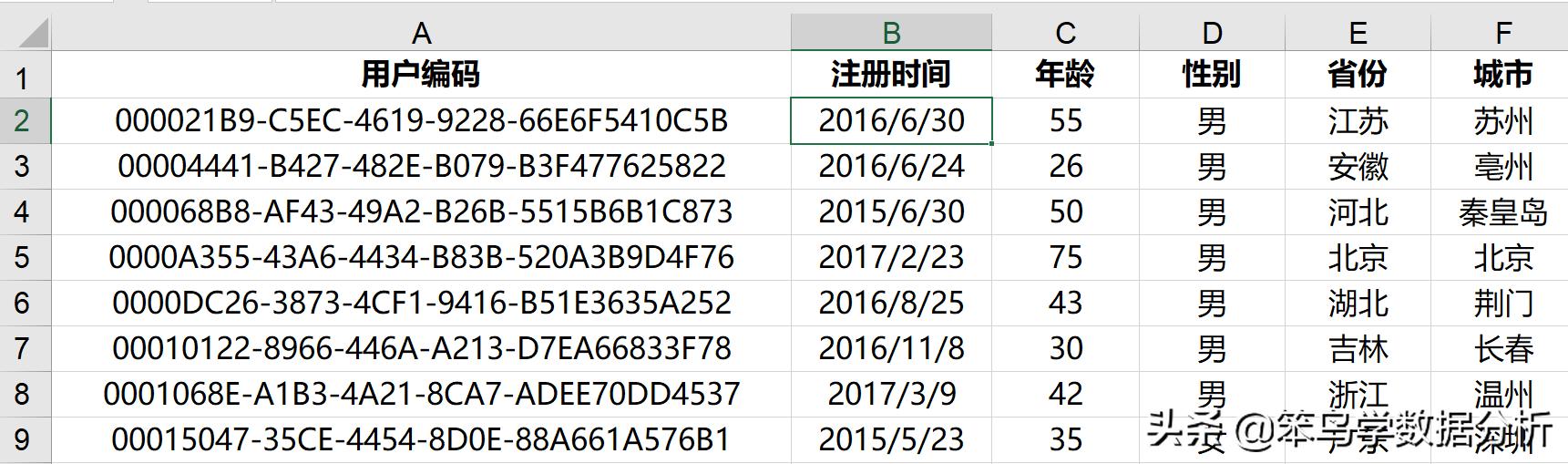 excel常见函数组合，Excel官方认定的10个最常用的函数