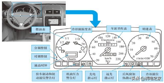 怎样看汽车电路图，怎样读懂汽车电路图（新手篇—轻松看懂汽车电路图）