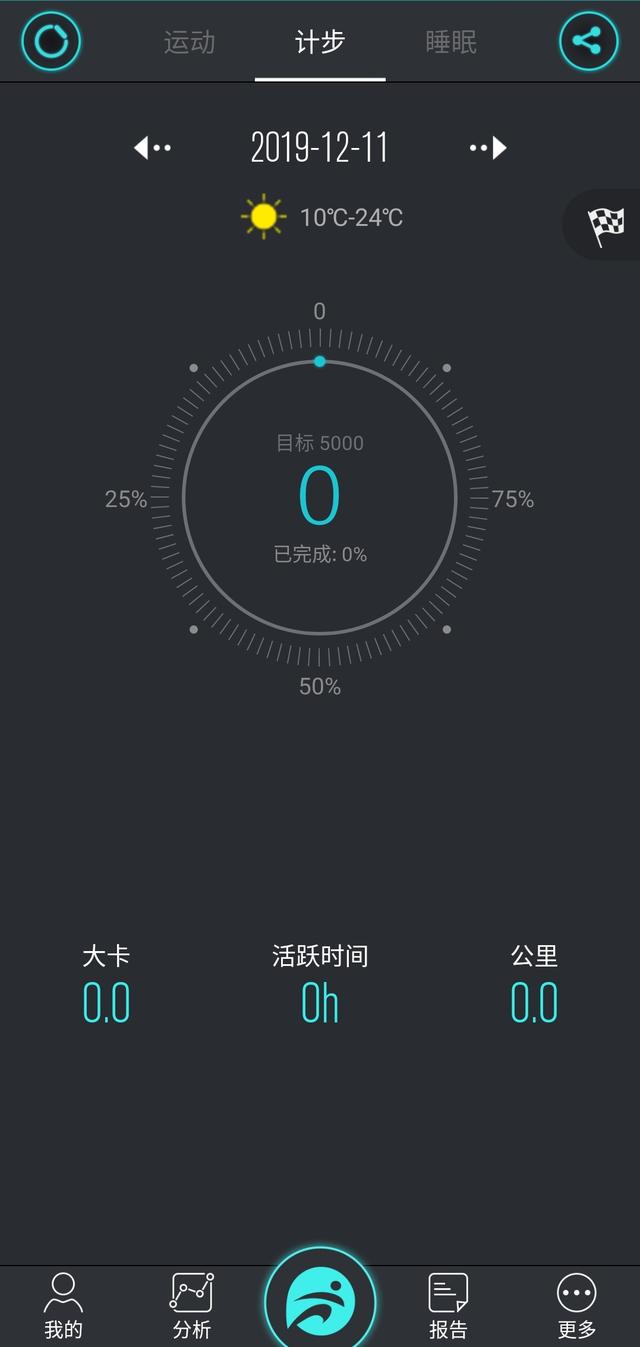 有没有必要买蜂窝版苹果手表，路上捡了个400块的苹果手表
