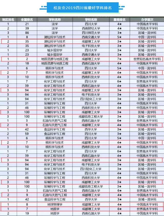 四川有什么好大学，四川最好的大学名单（2023年四川高校排名出炉）