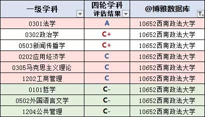 重庆高校名单查询，重庆高校名单大全