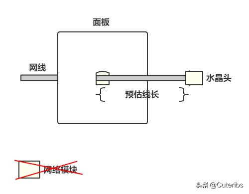 网络的最佳改造方法，一篇就够手把手教你家用网络方案设计