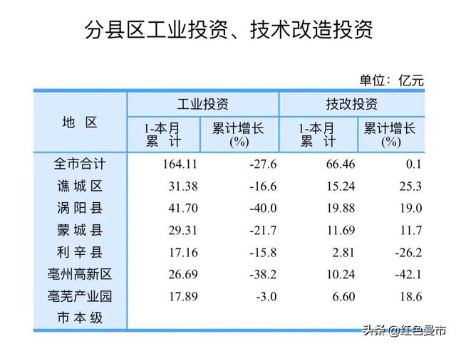 亳州谯城区规划图，亳州市区所有公交线路将重新规划