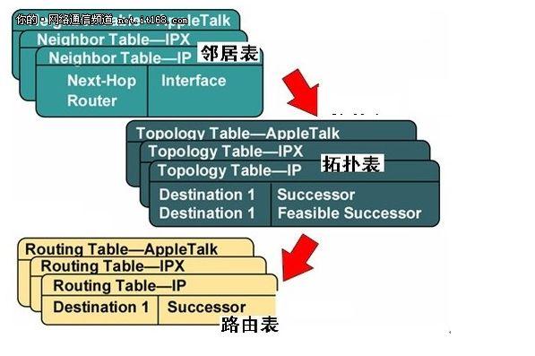 eirp计算，EIGRP理论详解及基础实验