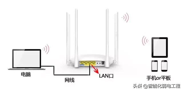 无线路由器如何桥接，两个路由器无线桥接完美教程