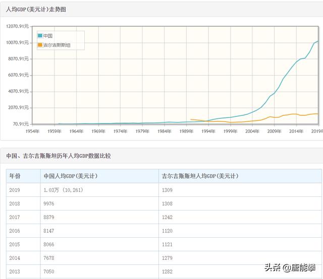 吉尔吉斯斯坦人口，吉尔吉斯斯坦人口国土面积