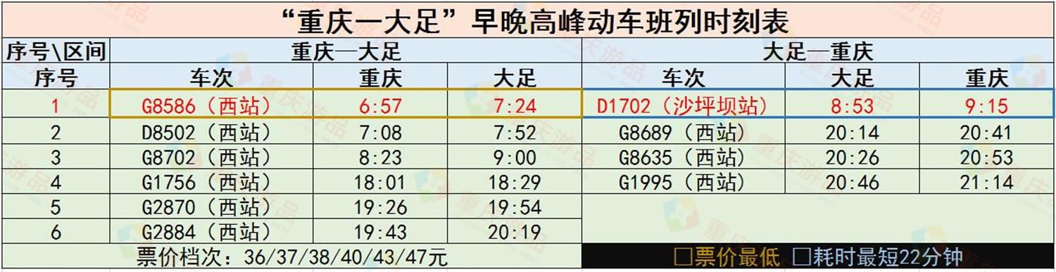 最新铁路时刻表重庆，重庆中心城区铁路