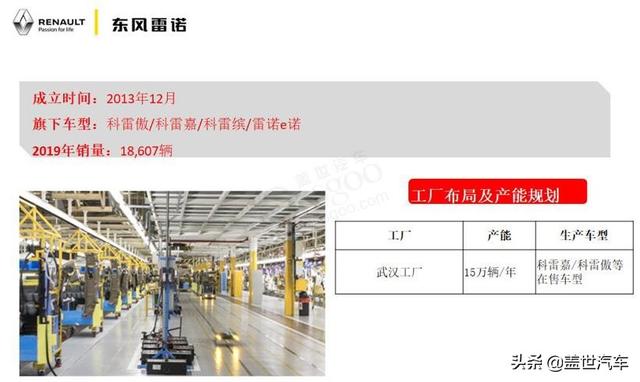 东风汽车集团有限公司，东风汽车集团旗下公司有哪些（东风汽车集团有限公司主要领导调整）