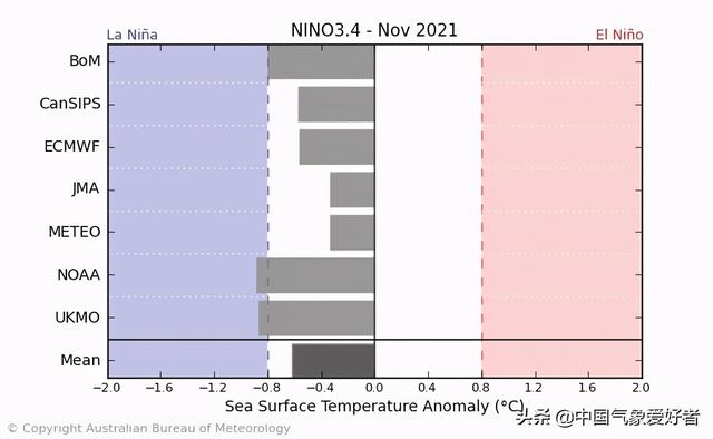 厄尔尼诺和拉尼娜，太平洋持续降温（厄尔尼诺和拉尼娜哪个破坏力大）